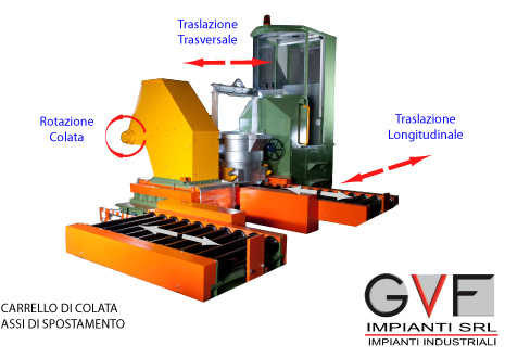 schema carrello